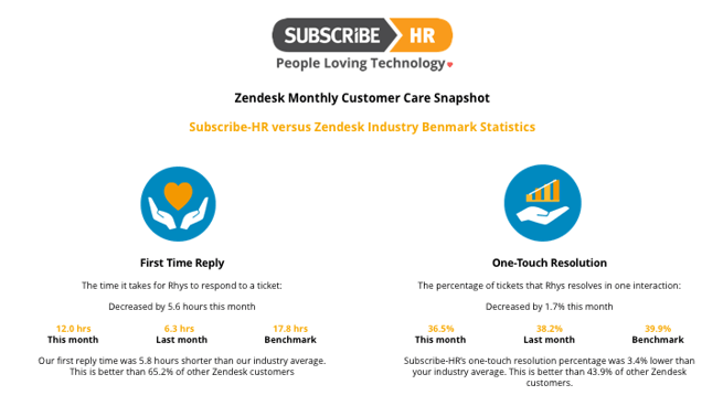 Subscribe-HR Zendesk Statistics October 2016.png